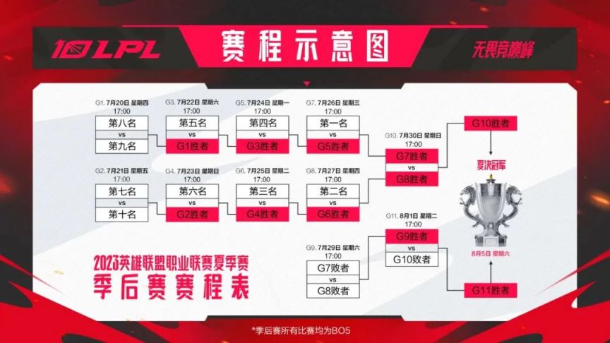 怎么看wings遭ace禁賽